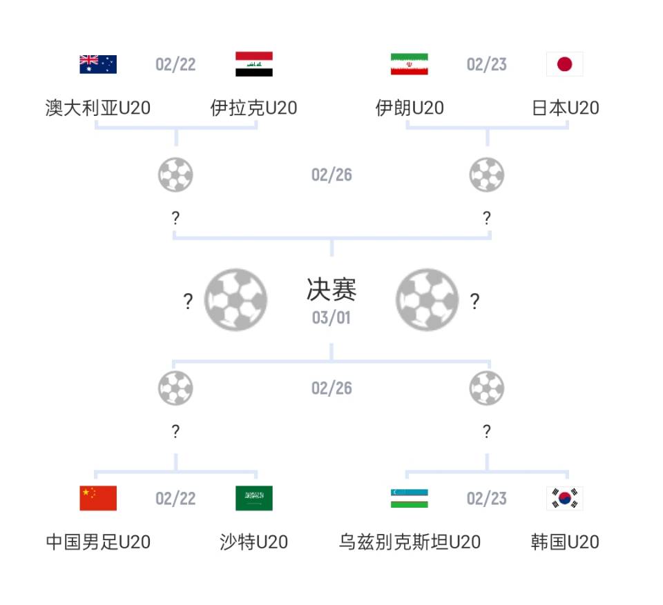 U20亞洲杯1/4決賽對(duì)陣：國(guó)青vs沙特，日本vs伊朗