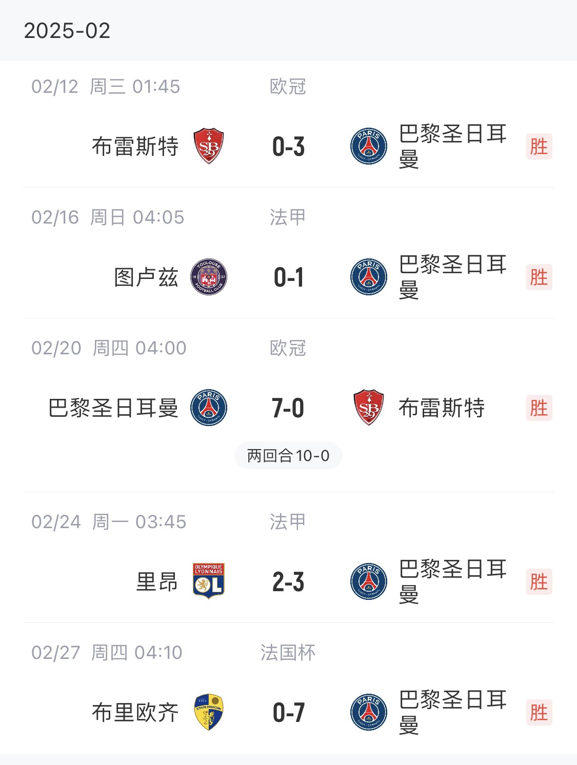 我浦3月大考！巴黎又打出一個(gè)7-0，附加賽10-0，法國(guó)杯虐法丁球隊(duì)