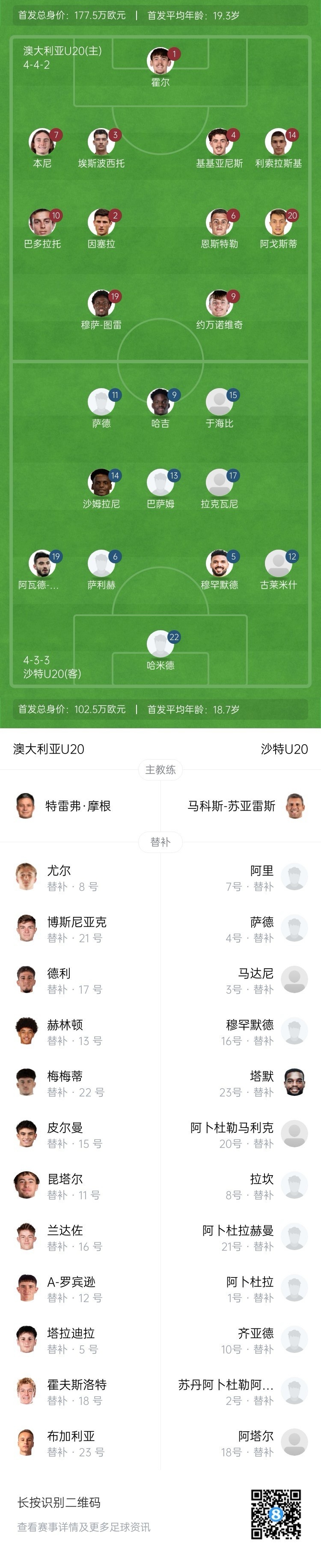 U20亞洲杯決賽澳大利亞vs沙特首發(fā)：約萬諾維奇、巴多拉托先發(fā)