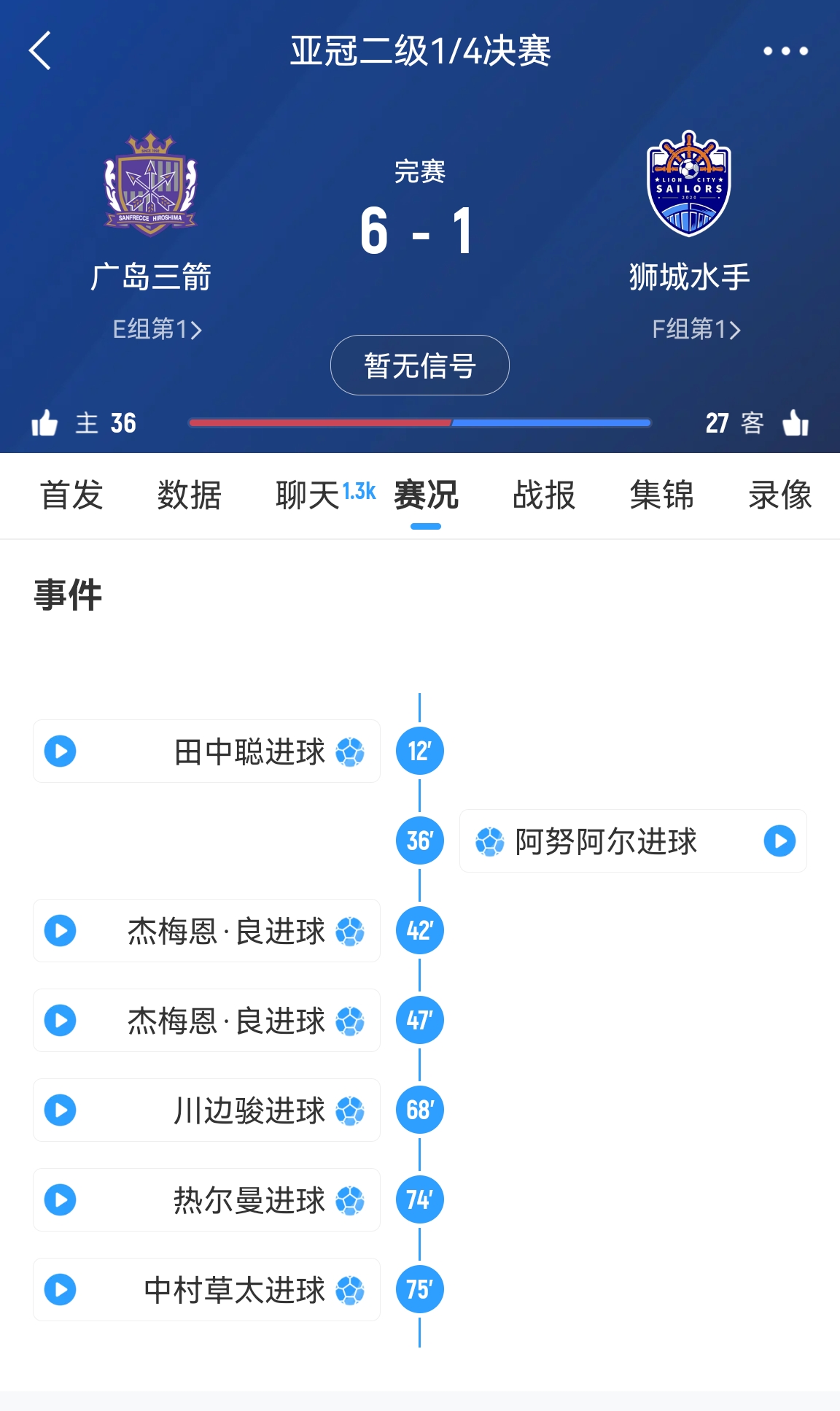 6-1變0-3?廣島三箭被判0-3負僅為首回合比分，次回合仍可逆轉(zhuǎn)?